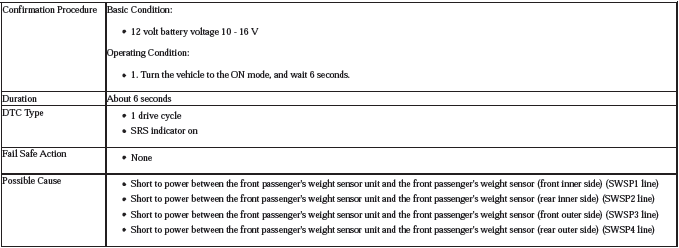 Occupant Detection System - Diagnostics